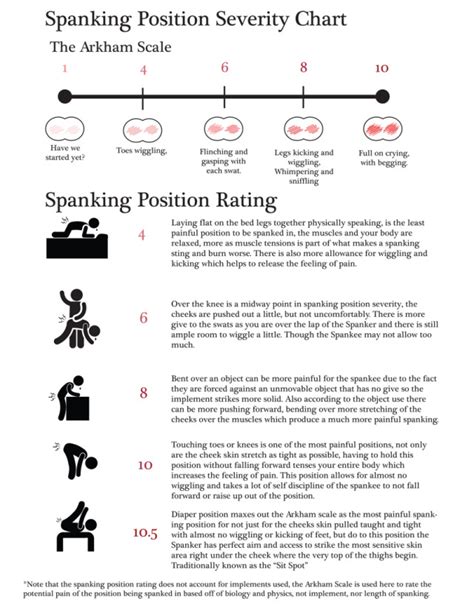 spanking positionen|Spanking Guide